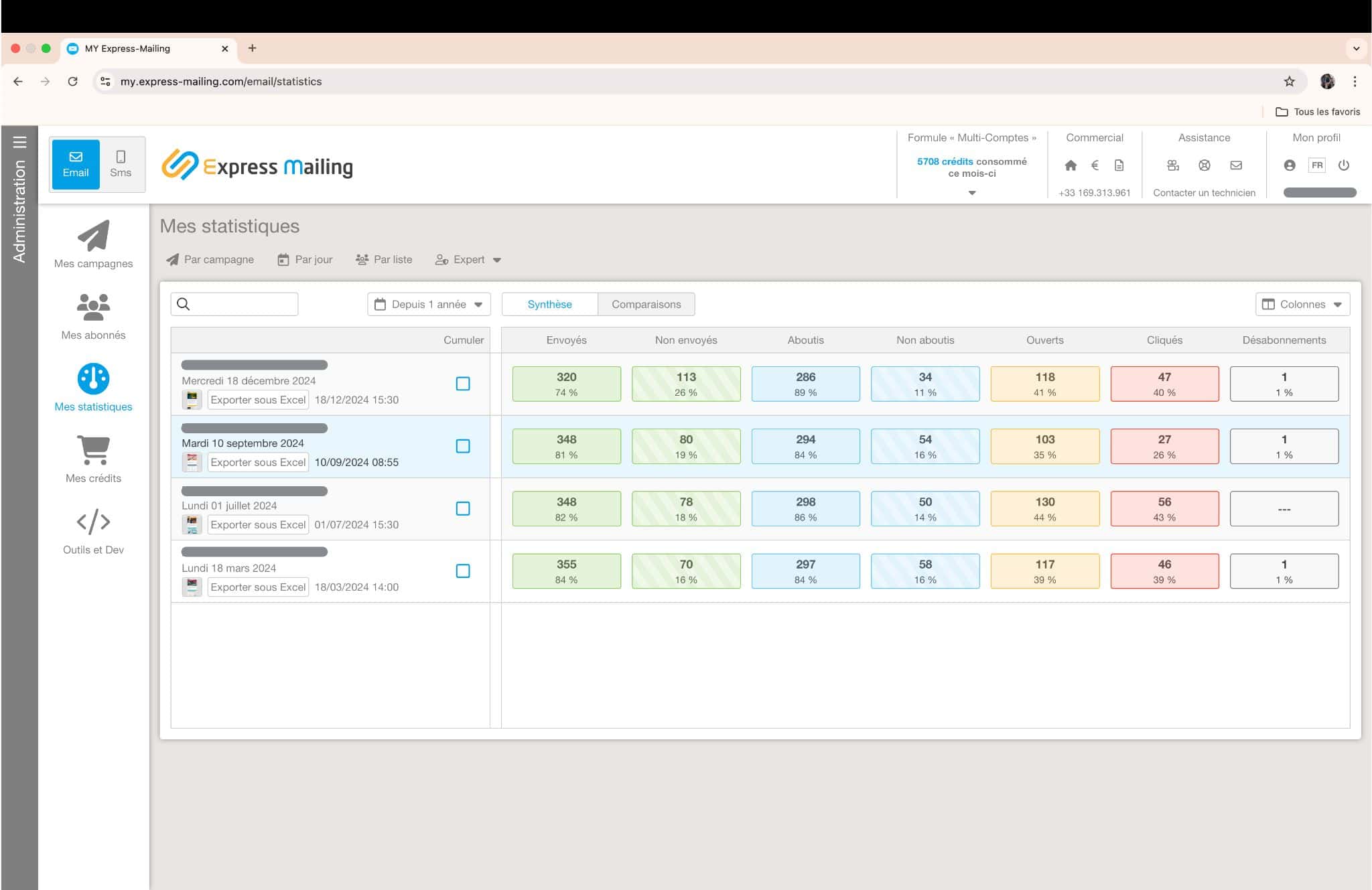 Tableau de statistiques express mailing